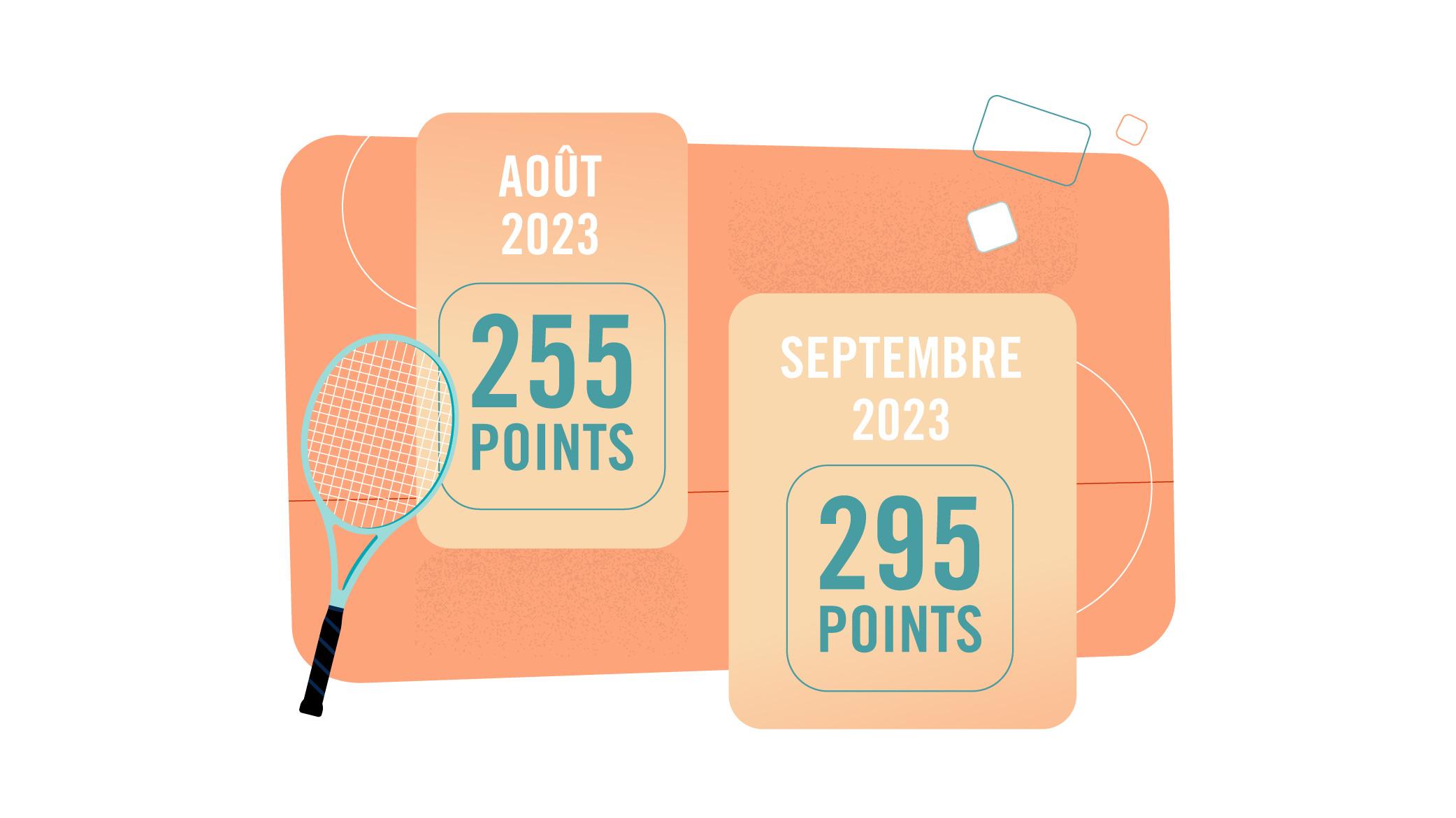 Calcul du classement tennis